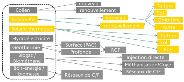 base-de-donnees-parcs-photovoltaiques